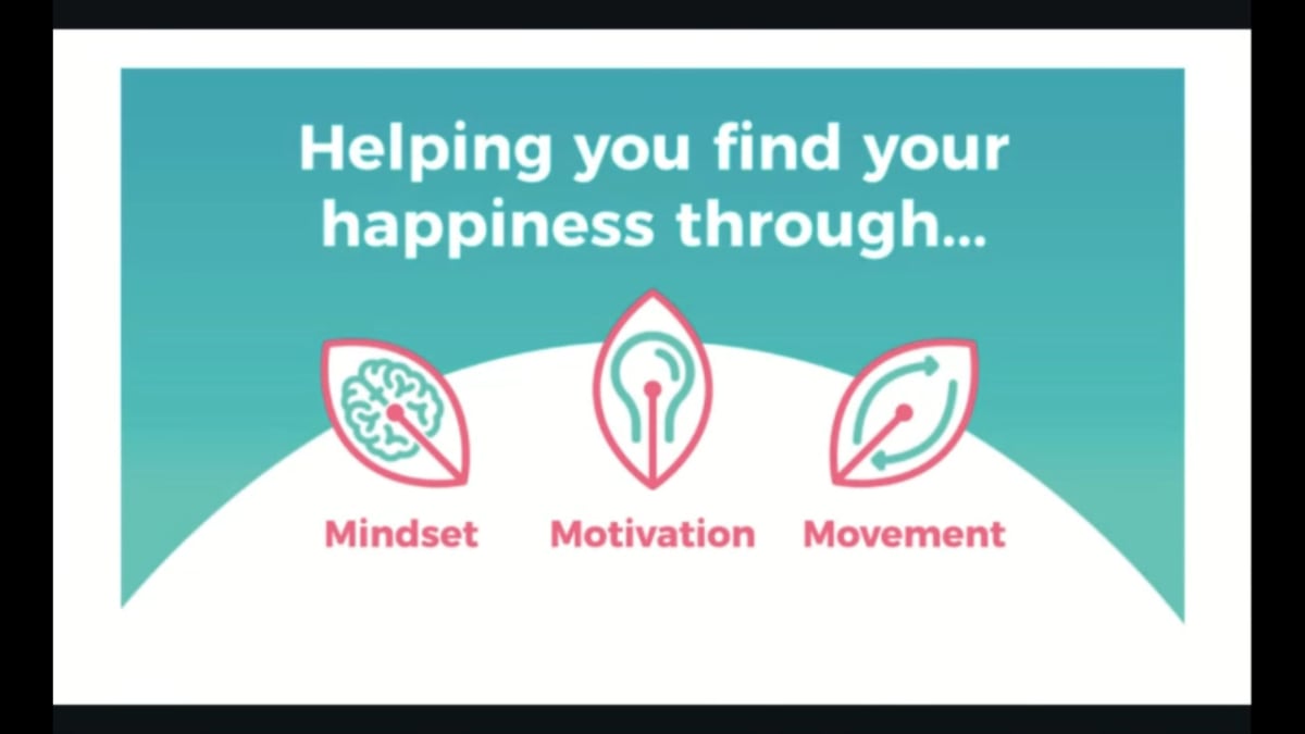 Movement, Mindset and Motivation