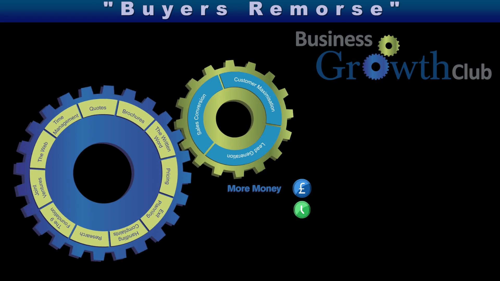Business Growth Club - Buyers Remorse