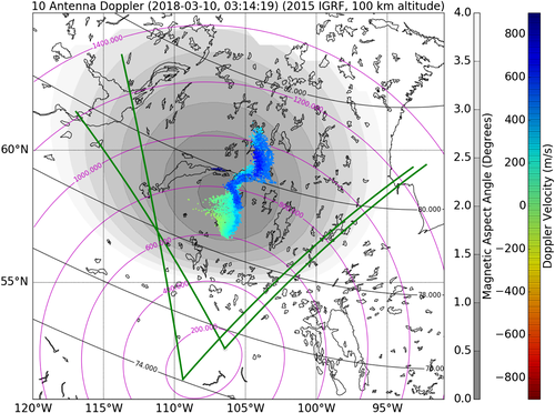 Figure from Huyghebaert et. al (2019)