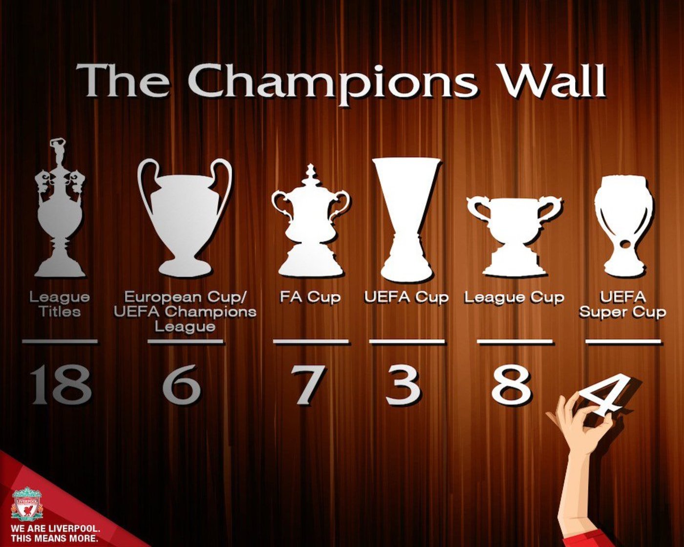 Bild till nyheten Störst i England