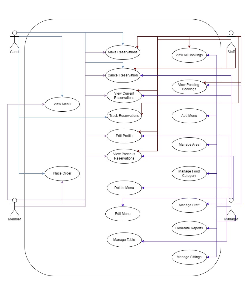 bean scene restaurant ud