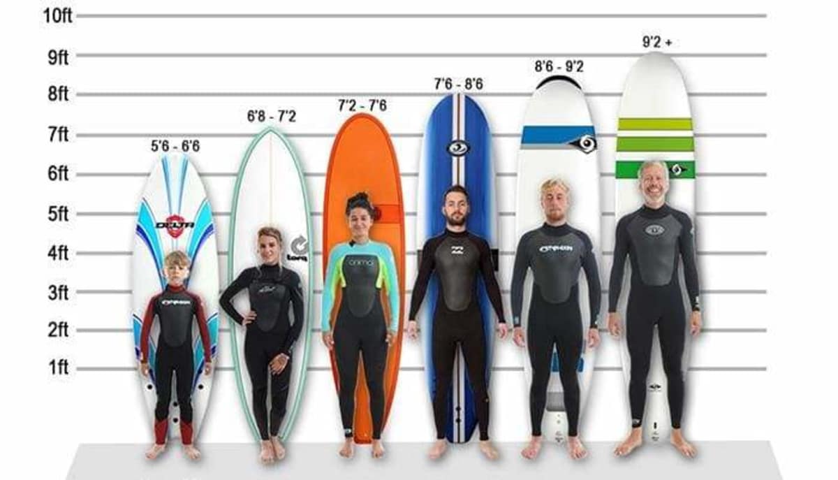 What To Look For In A Beginner Surfboard Surf Nation What To Look For In A Beginner Surfboard Surf Nation