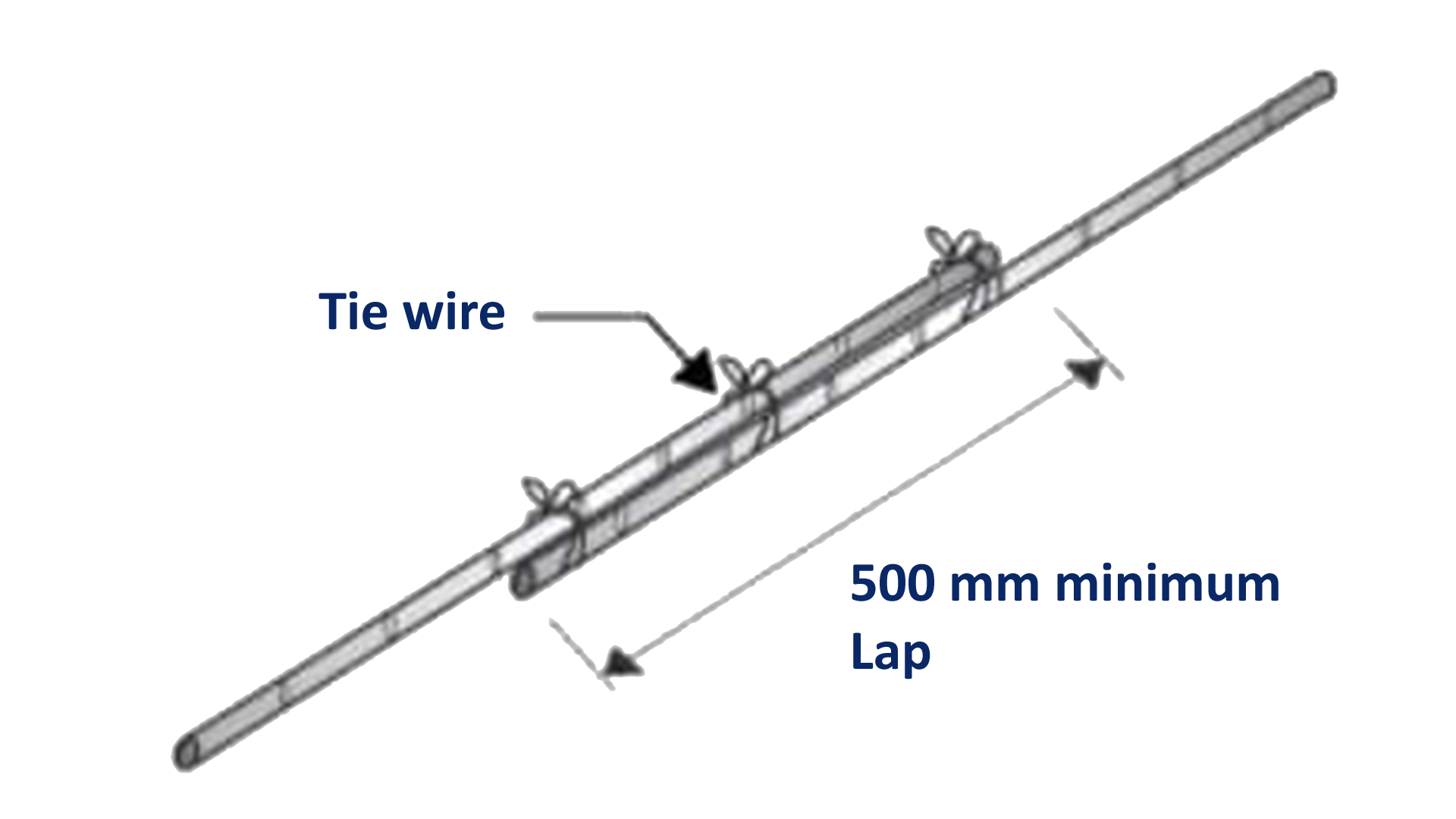 Rebar Lapping System (MBT Coupler)