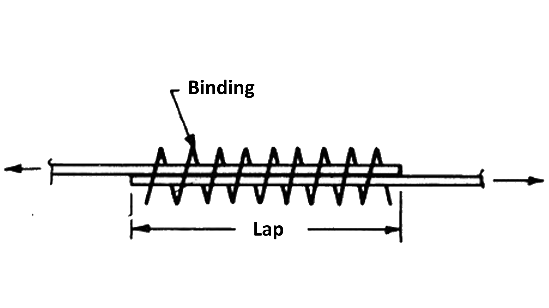 Binding of rebars for lapping