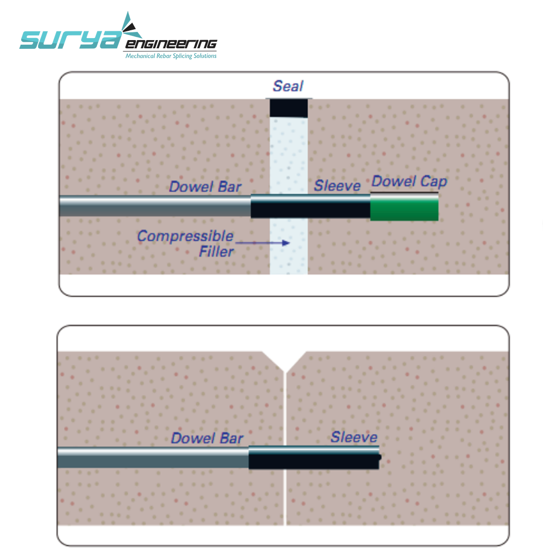 dowel bar sleeve