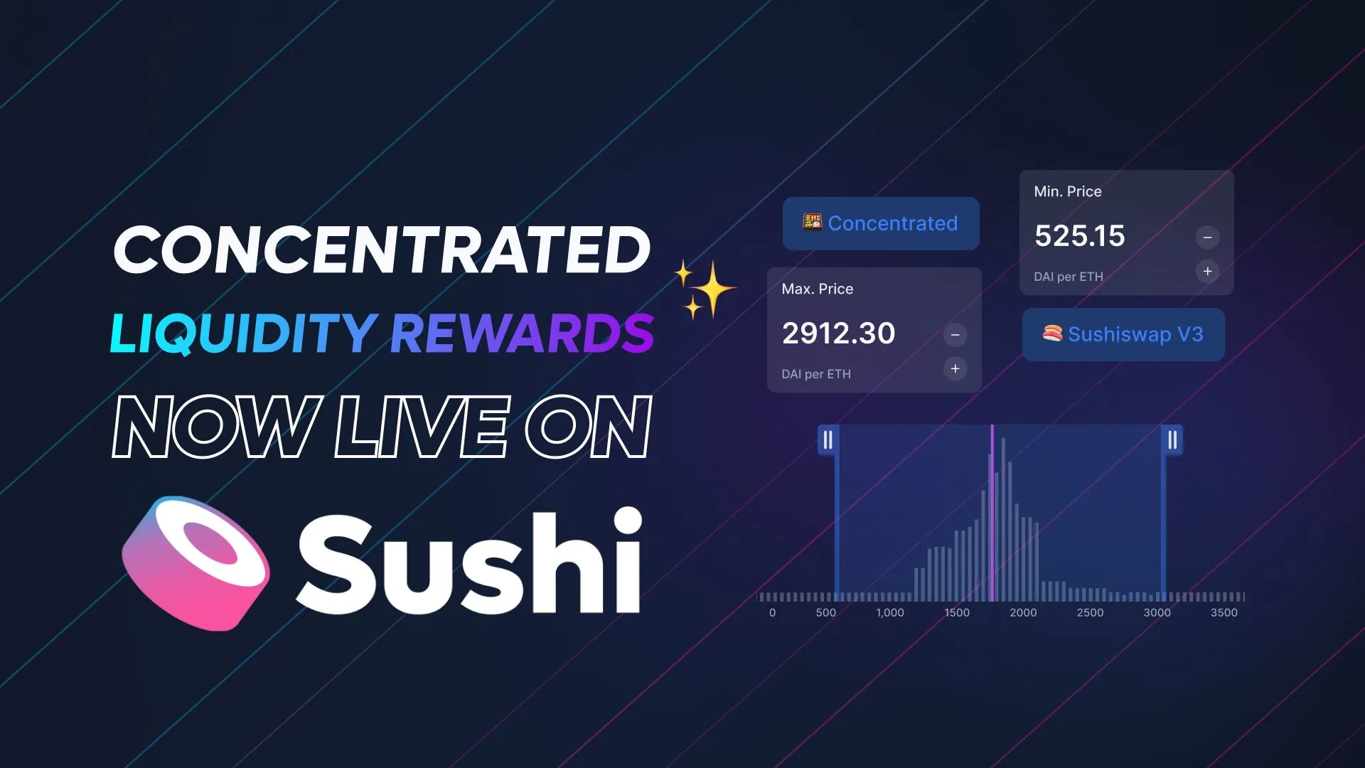 Concentrated Liquidity Rewards | Sushi