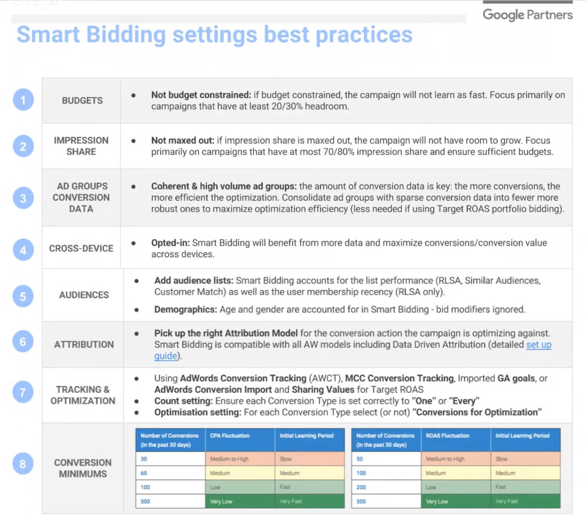 smart bidding best practices