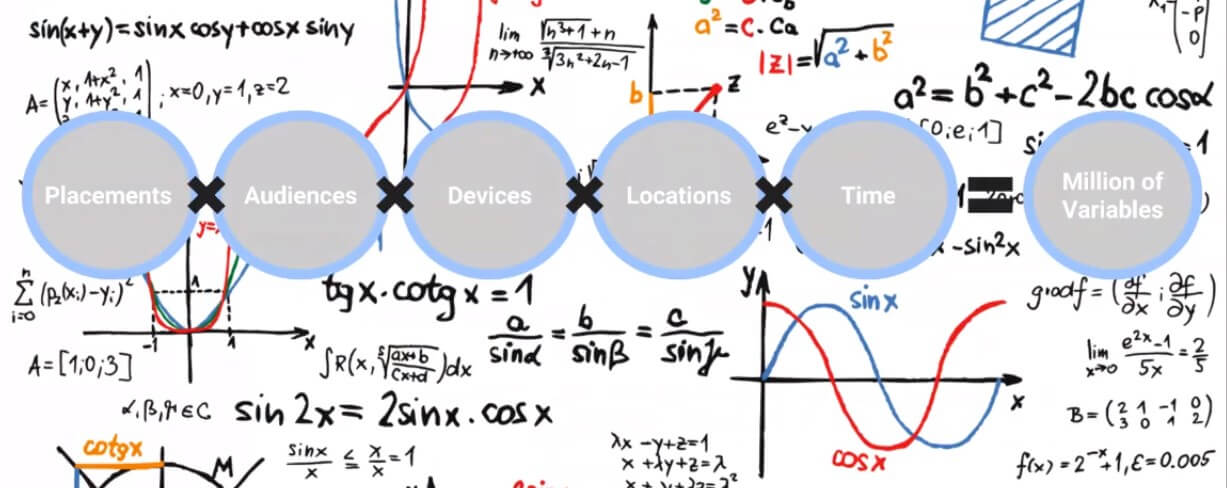 PPC AI bidding variables