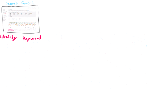 The simplest SEA strategy to help your SEO affords