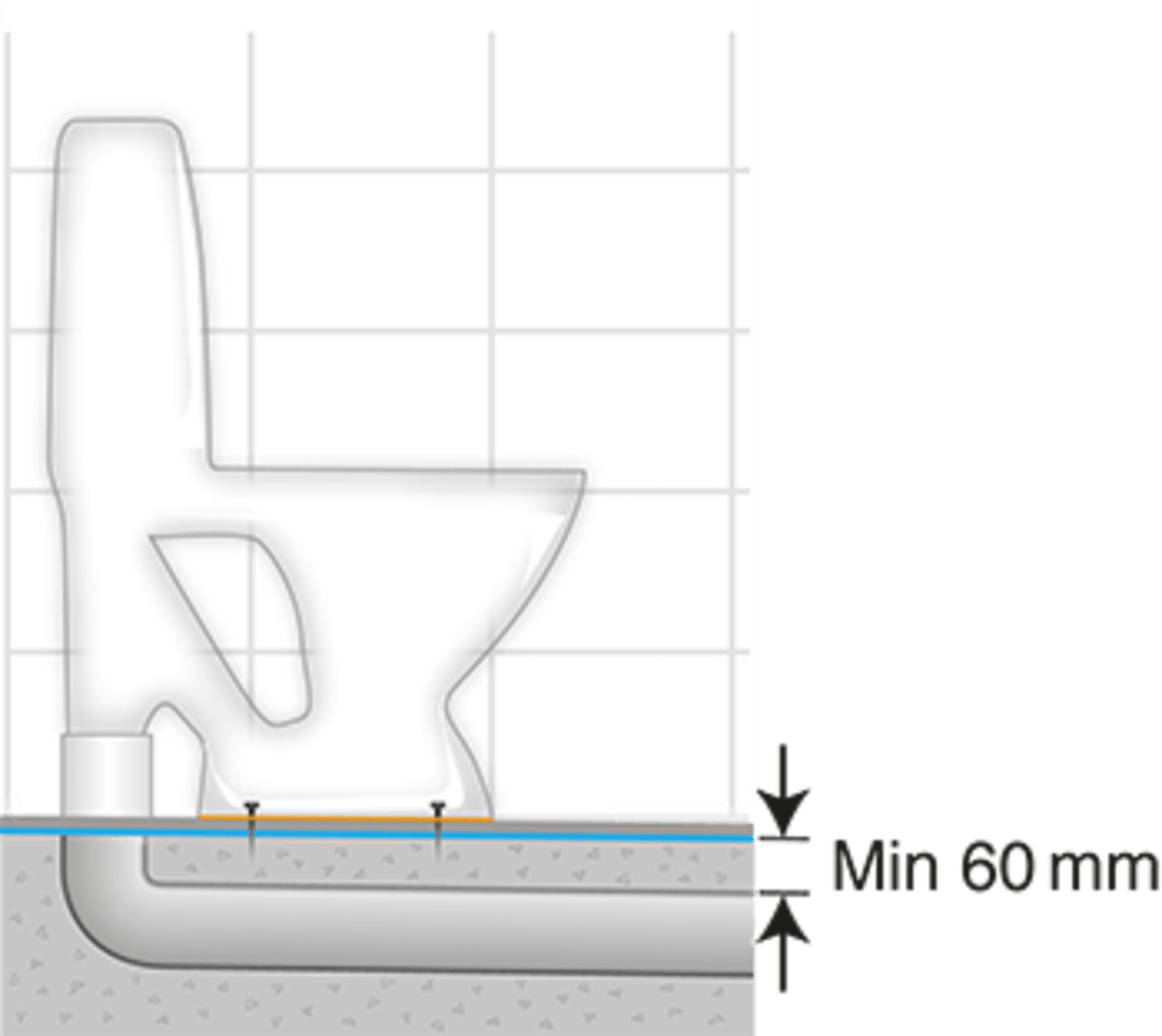Toalett med skruvmontering - 60cm c/c mått