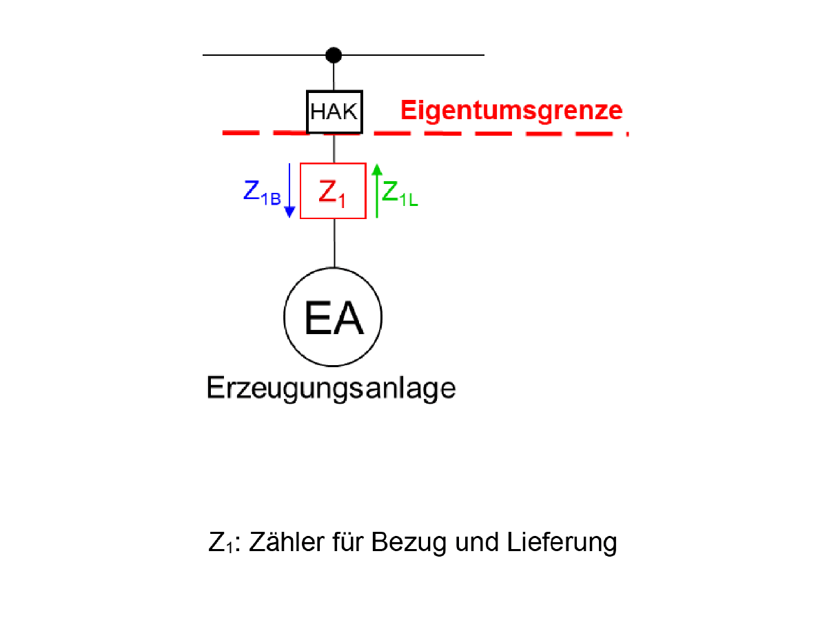 Messkonzept MK A1