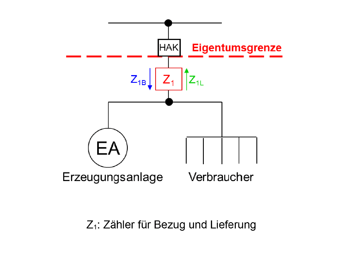 Messkonzept MK A2