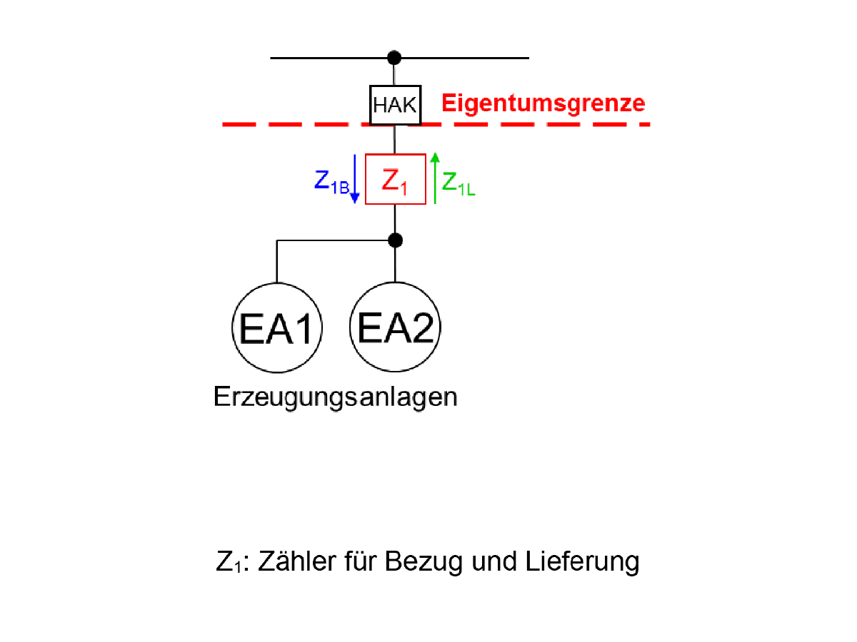 Messkonzept MK B1