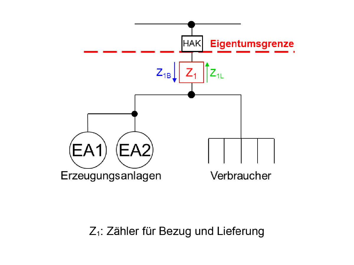 Messkonzept MK B2a