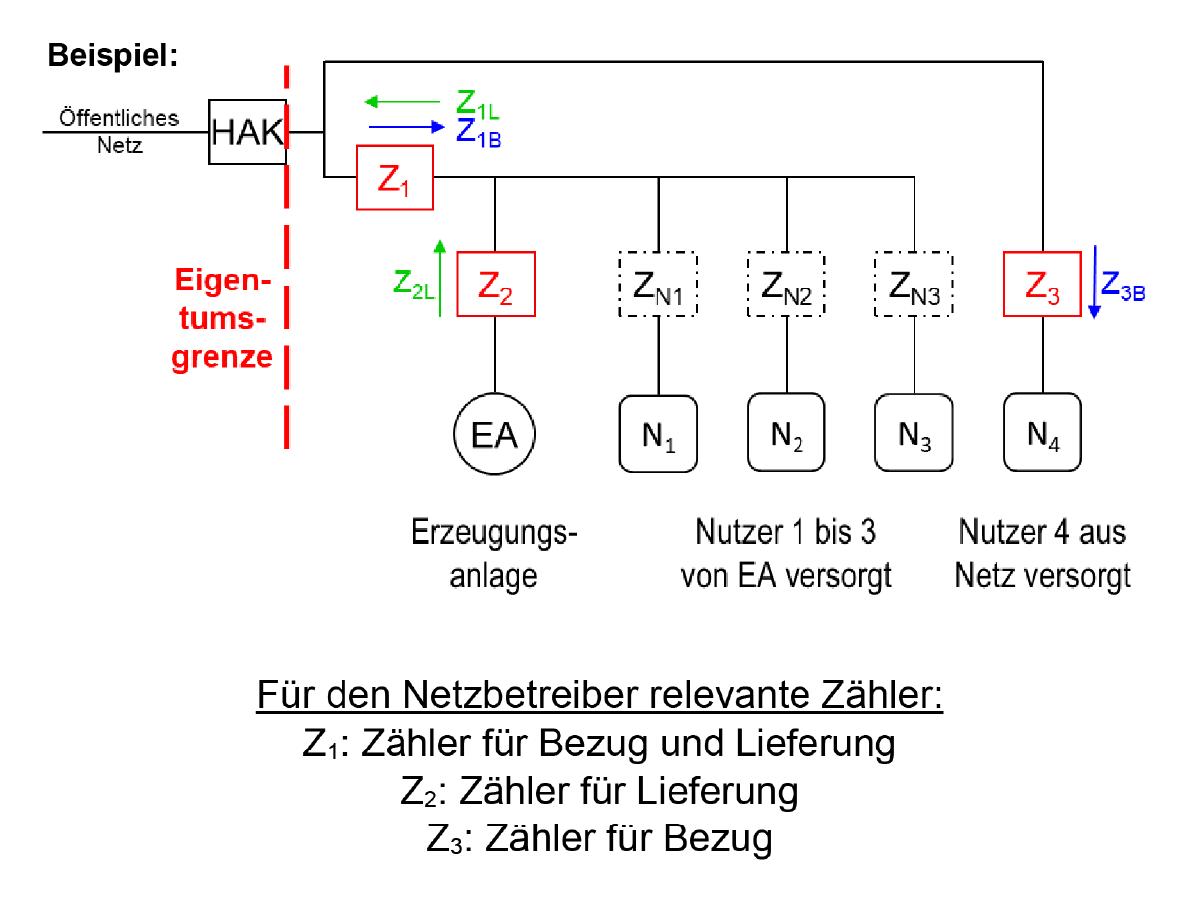 Messkonzept MK D2