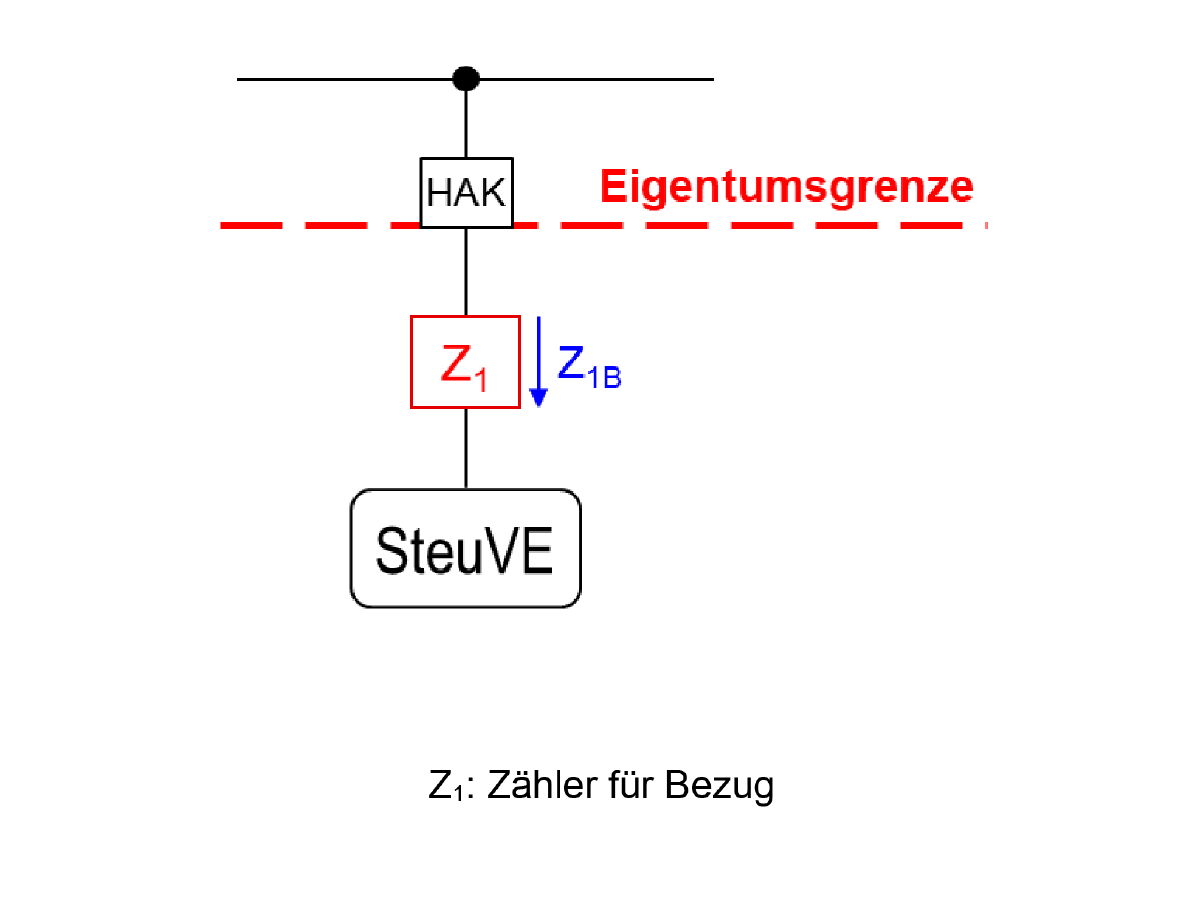 Messkonzept MK Z1b