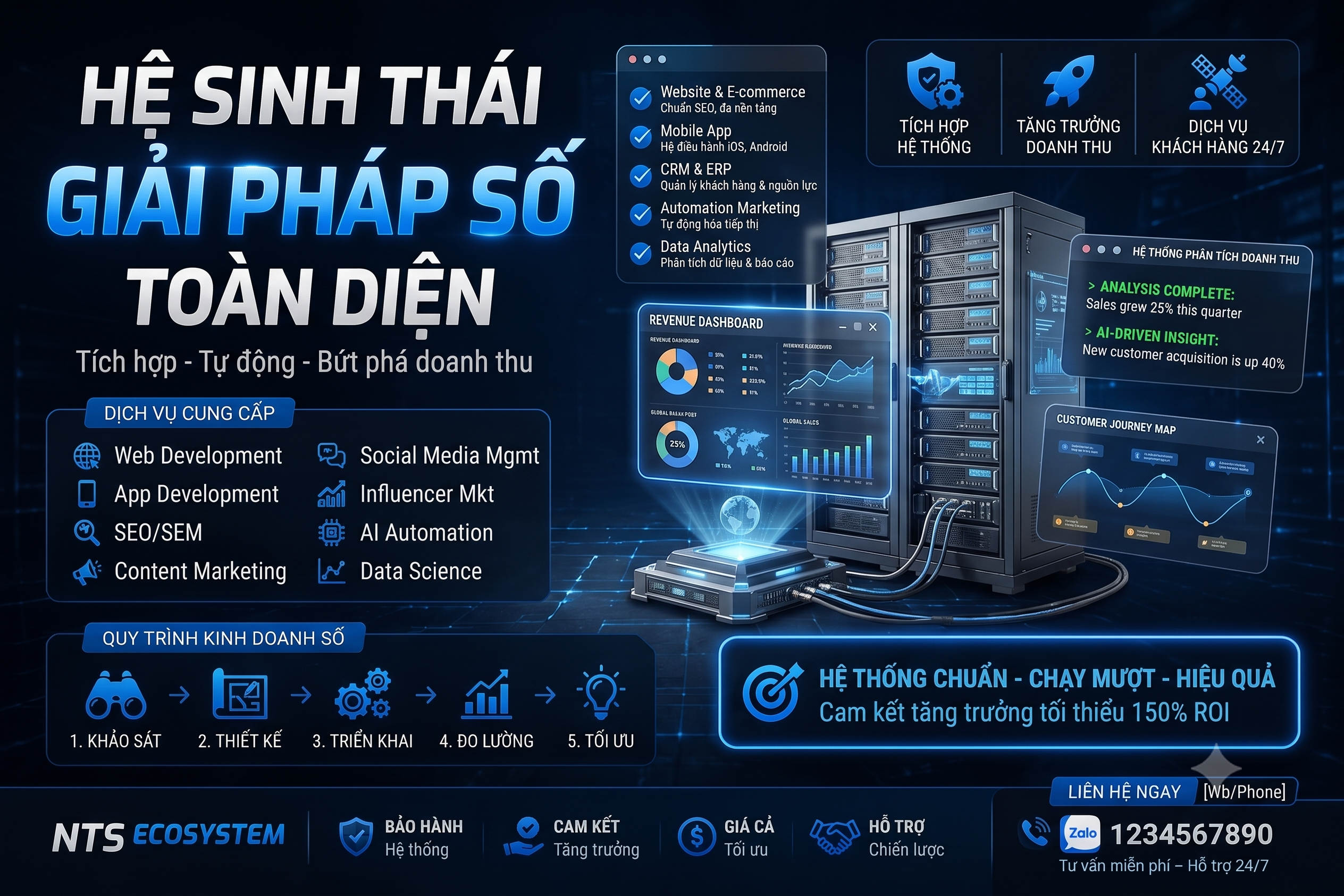 DỊCH VỤ THUÊ PROXY THEO NGÀY/THÁNG