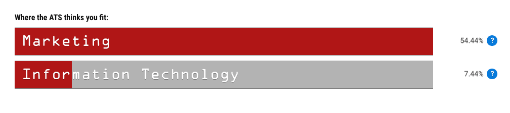 Litmus-test-ats-amerika-cv-hazirlama-teknikleri-amerika-cv-ornegi