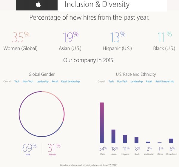 apple-sirket-ici-cesitlilik
