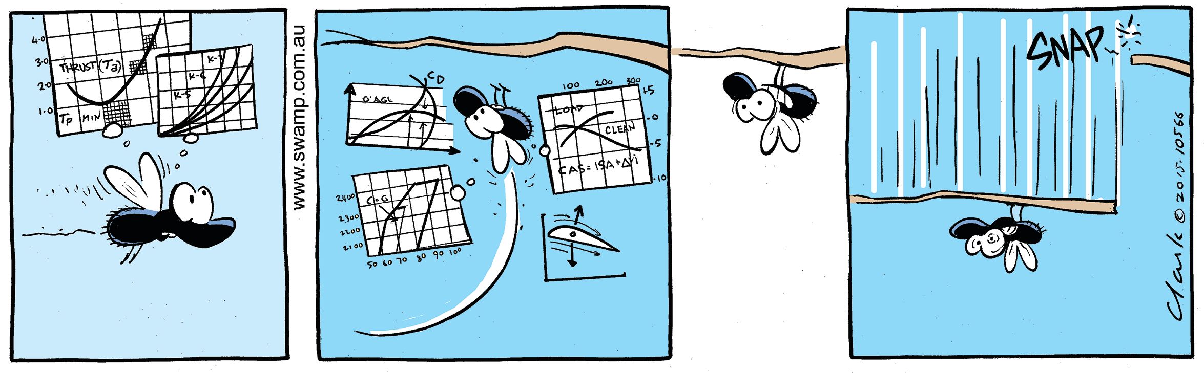 Fly Landing Algorithm Comic