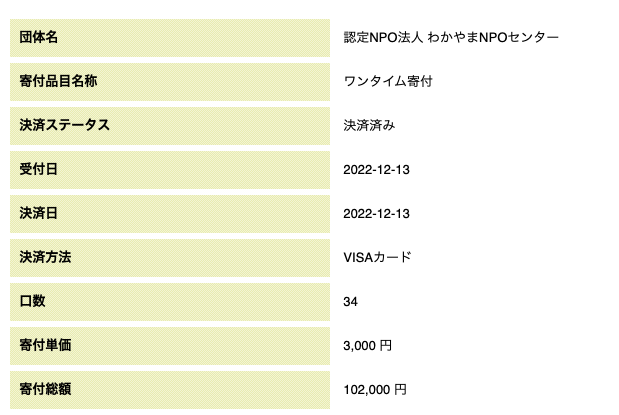 2022 Donation Receipt to a Local NPO from Wakayama