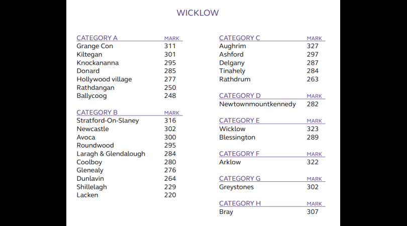 West Wicklow News and Events