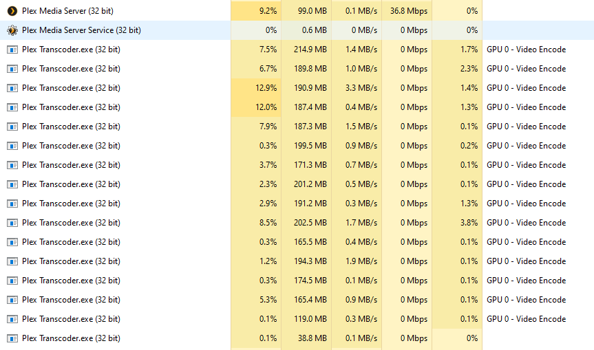 plex transcode throttled