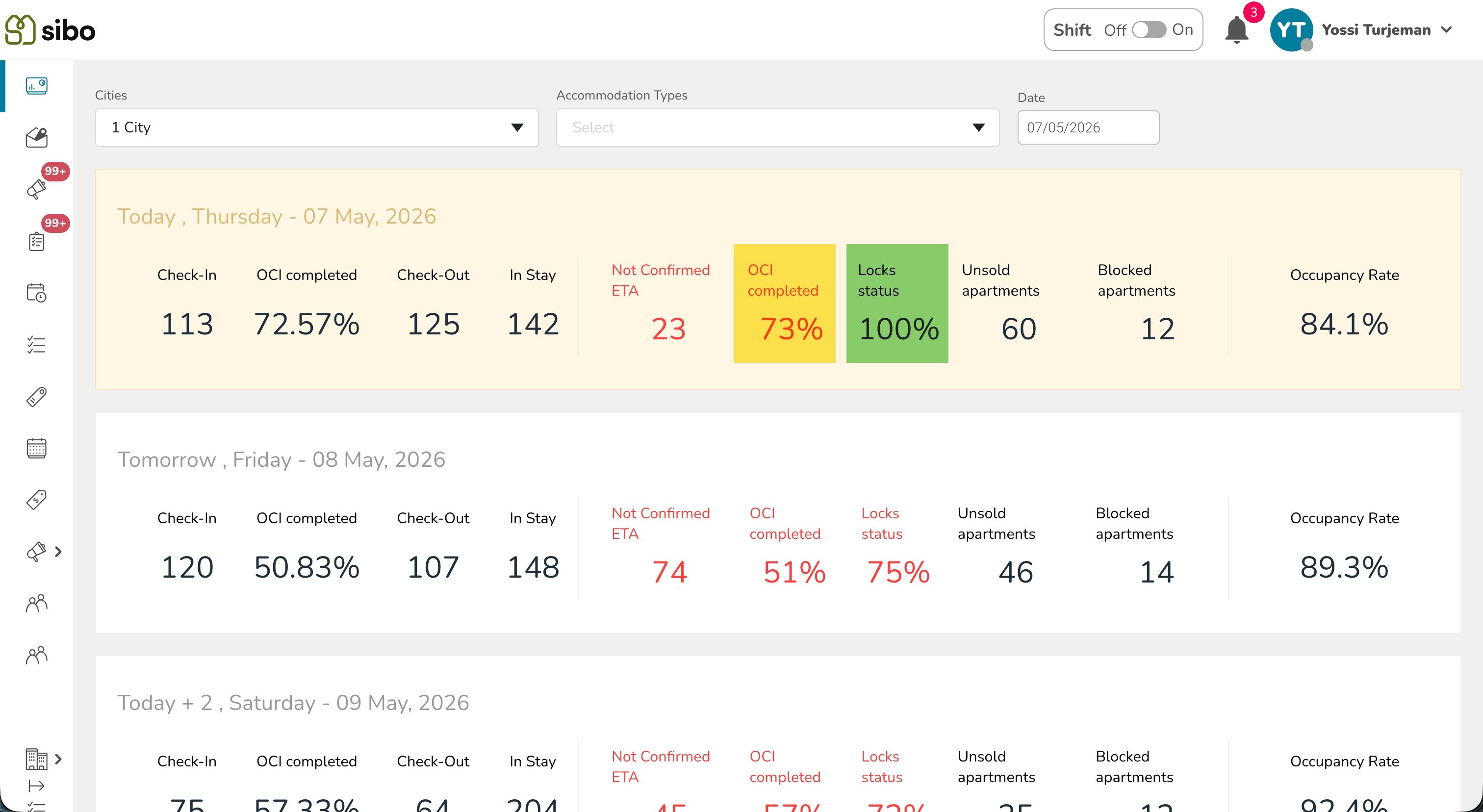 Online Check-In & Digital Key Status on Dashboard