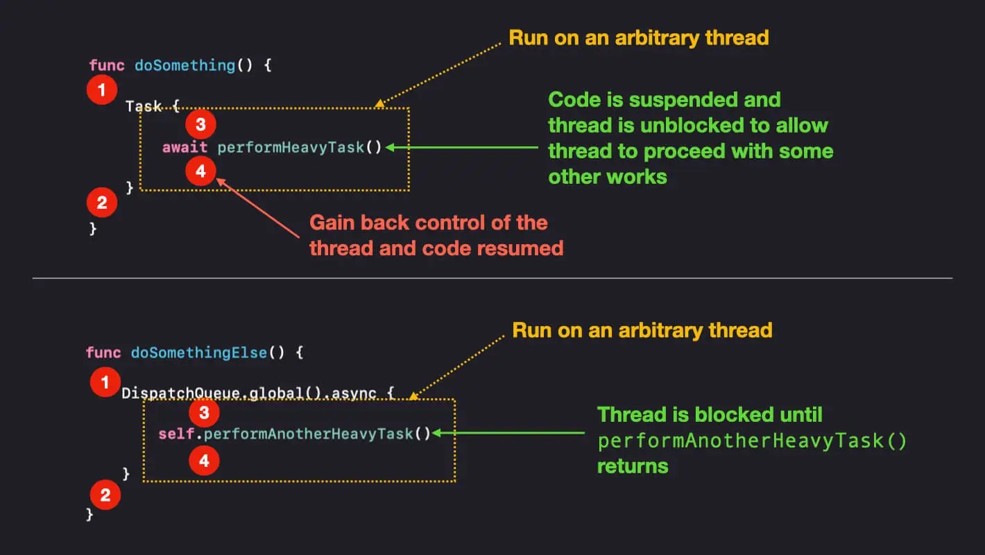 Task vs DispatchQueue, credits: Swift Senpai