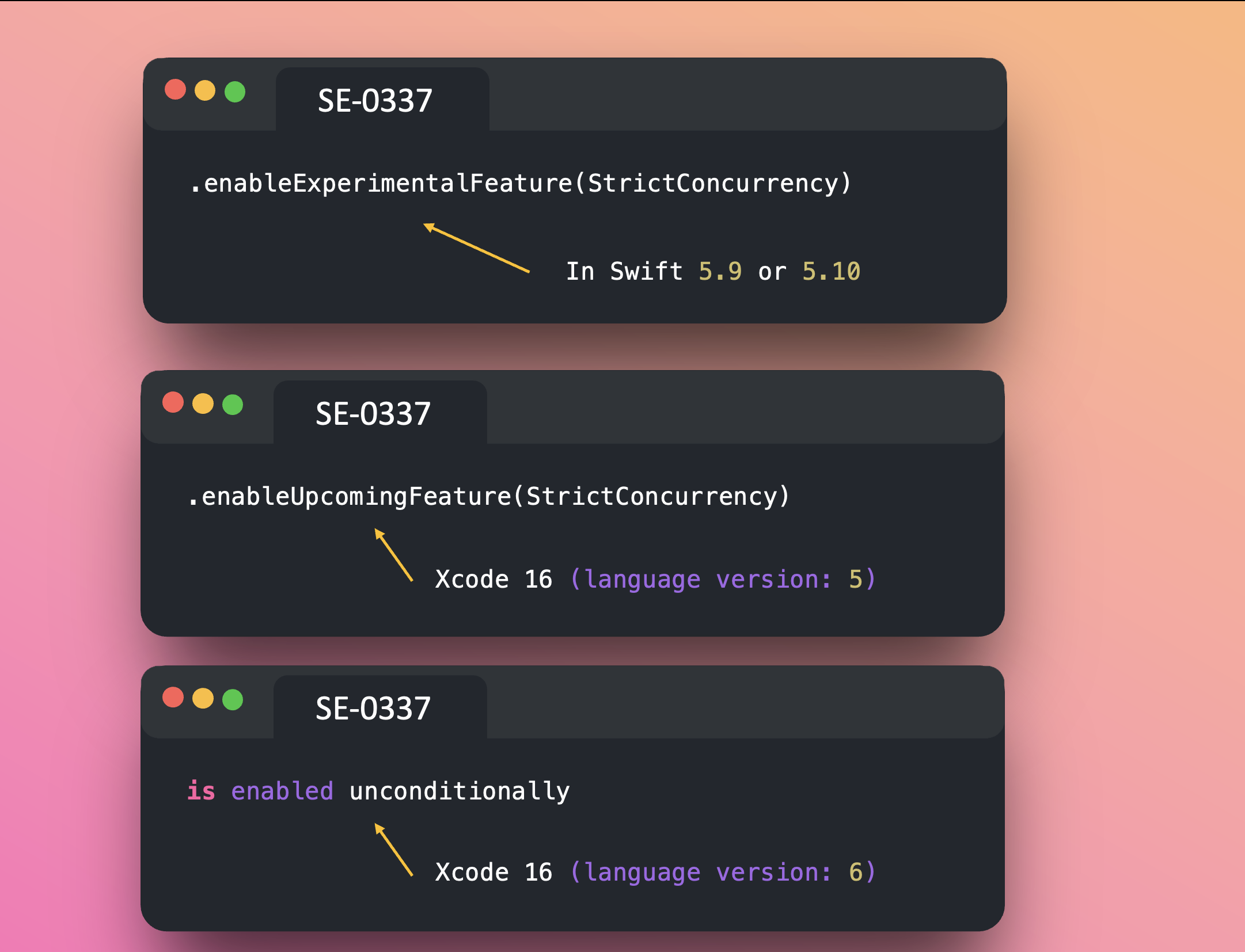 Incremental Migration