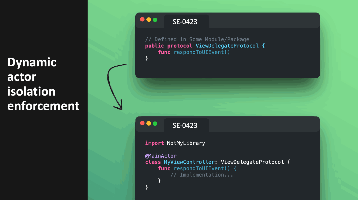 Dynamic actor isolation enforcement