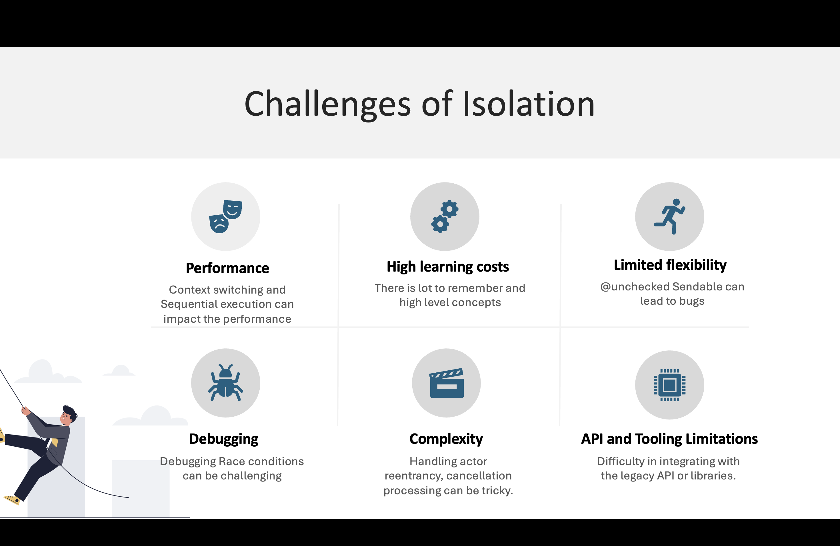 Challenges of Isolation