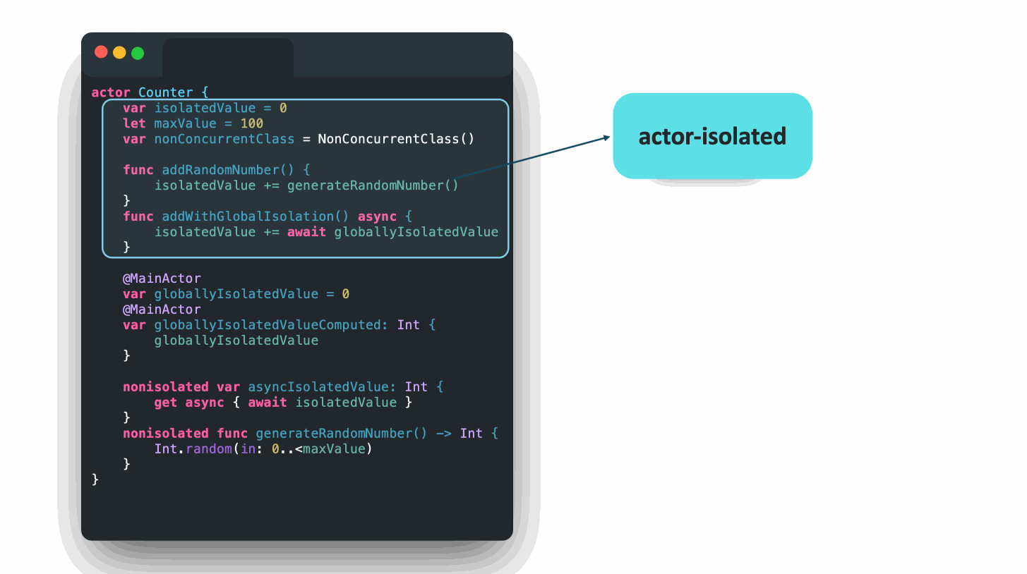 Example of Isolation Domain