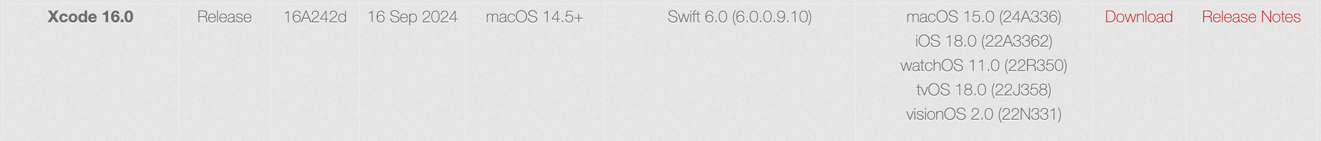Xcode Releases