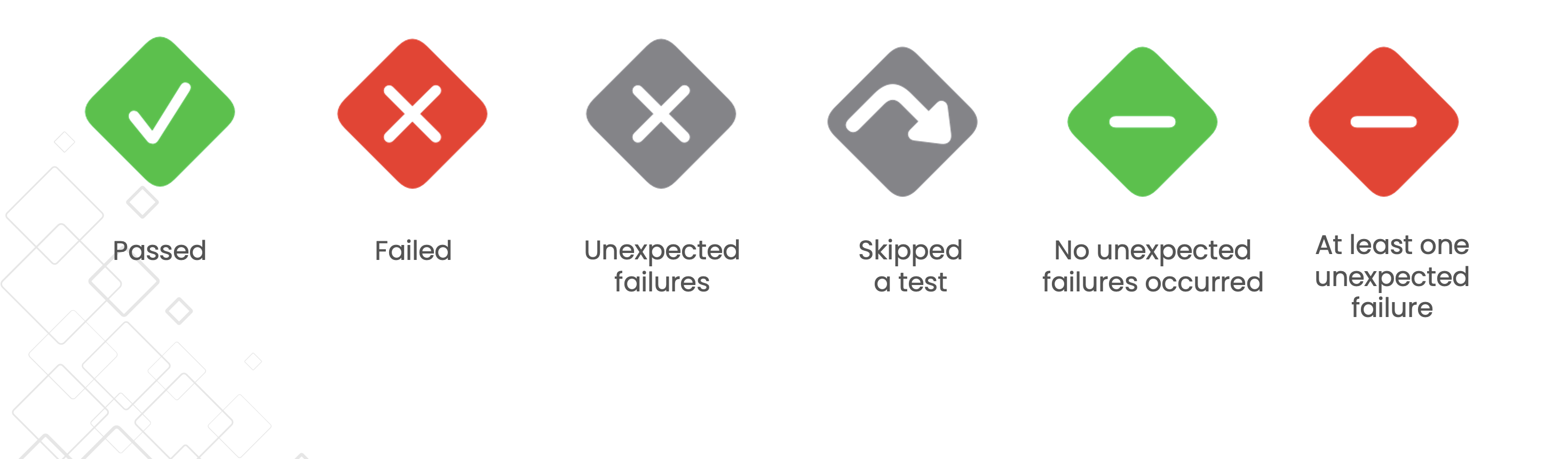 Possible States of Test Results