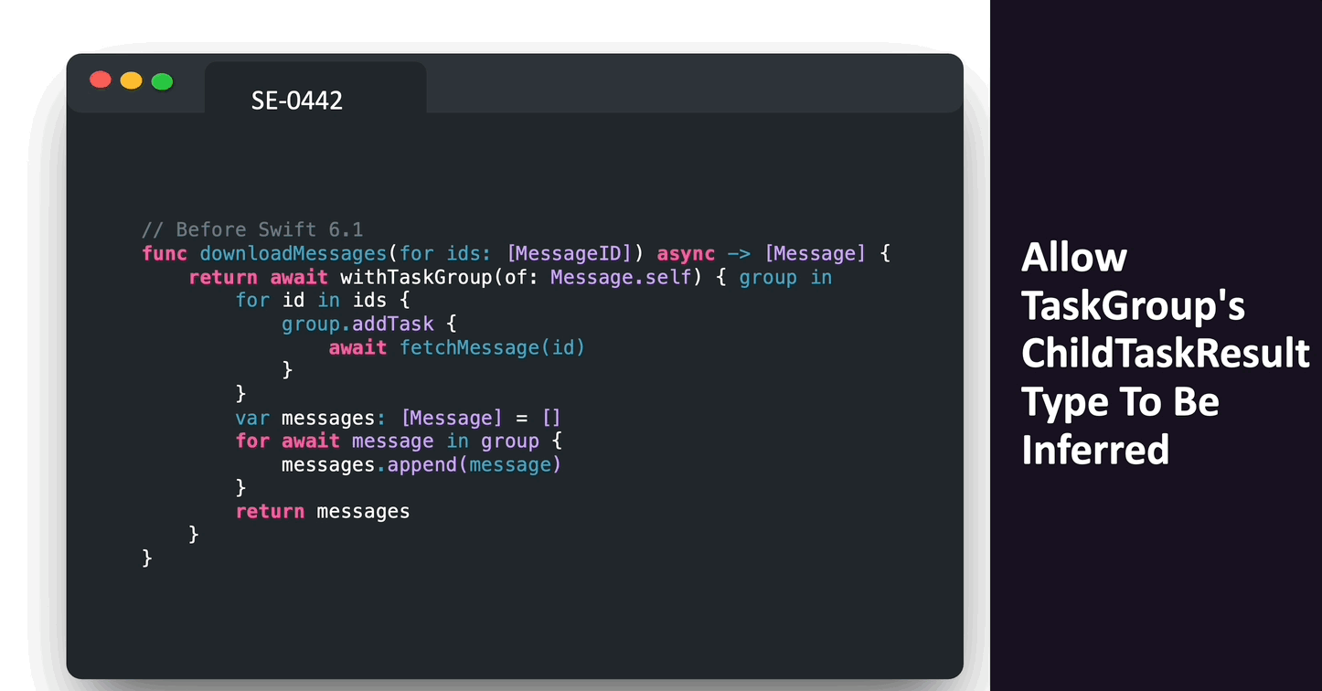 SE-0442 - Before and After Swift 6.1