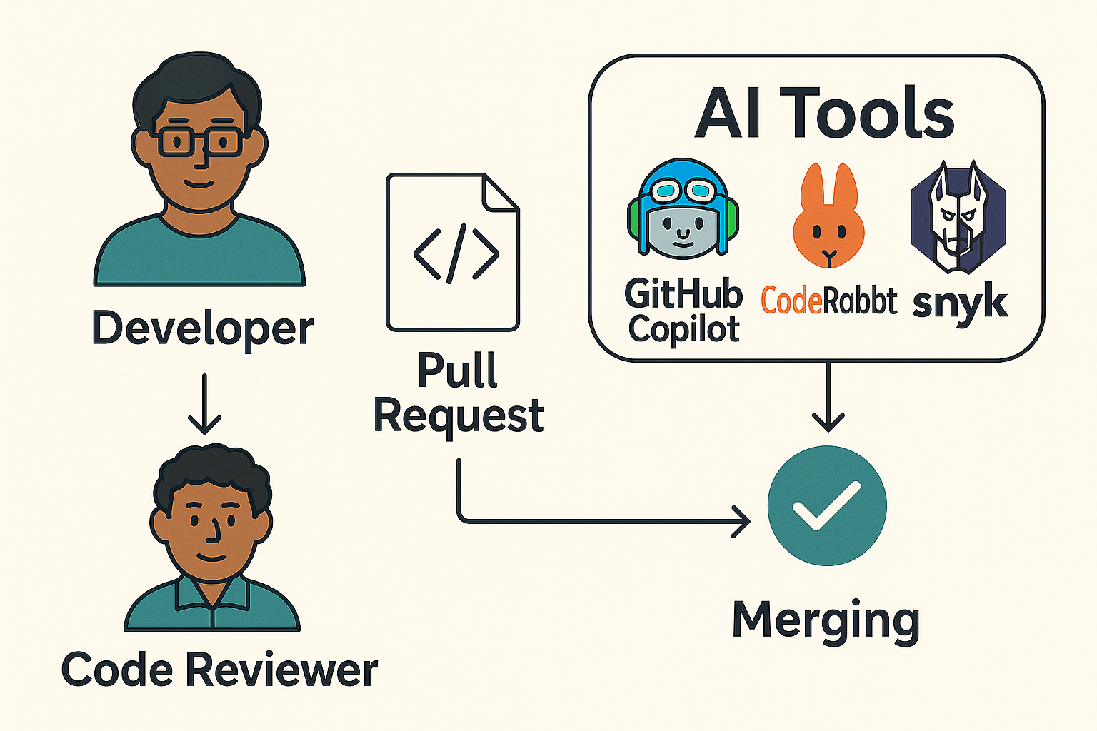 AI tools