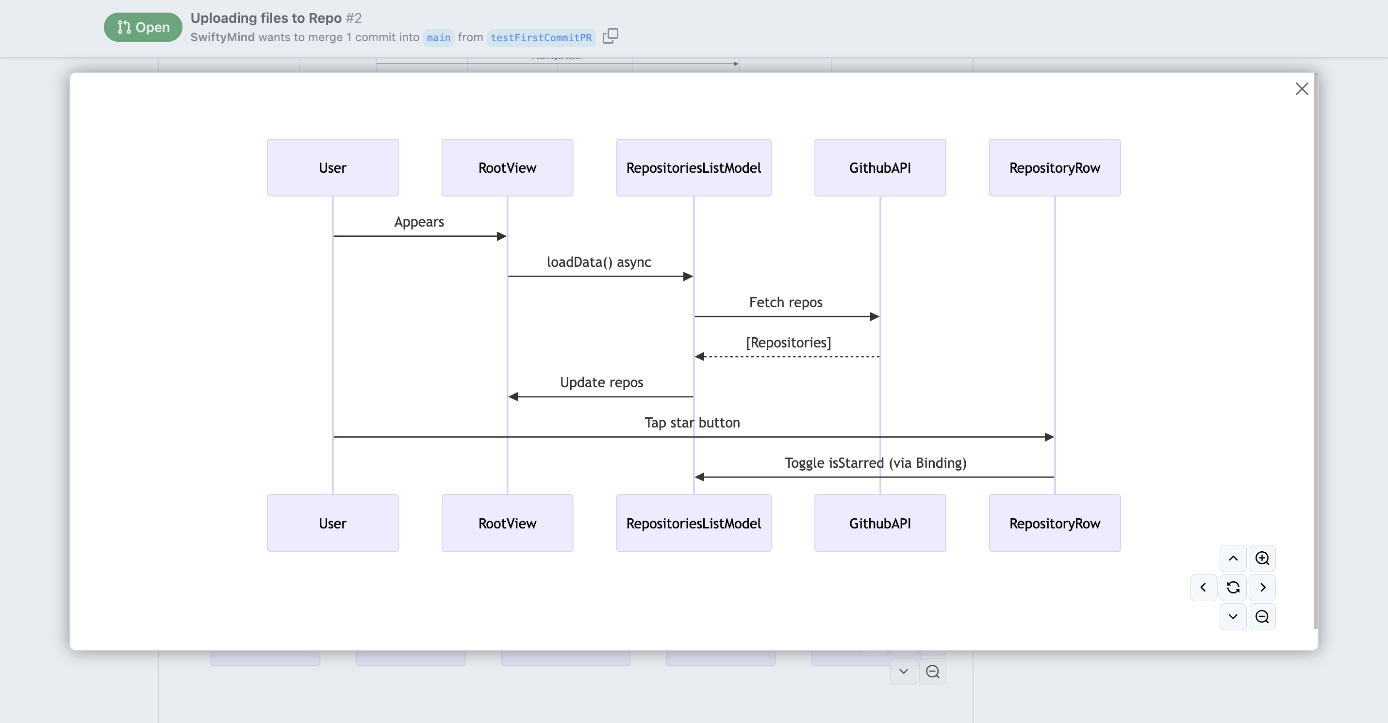 Vanilla SwiftUI Repository List Fetch and Star Flow