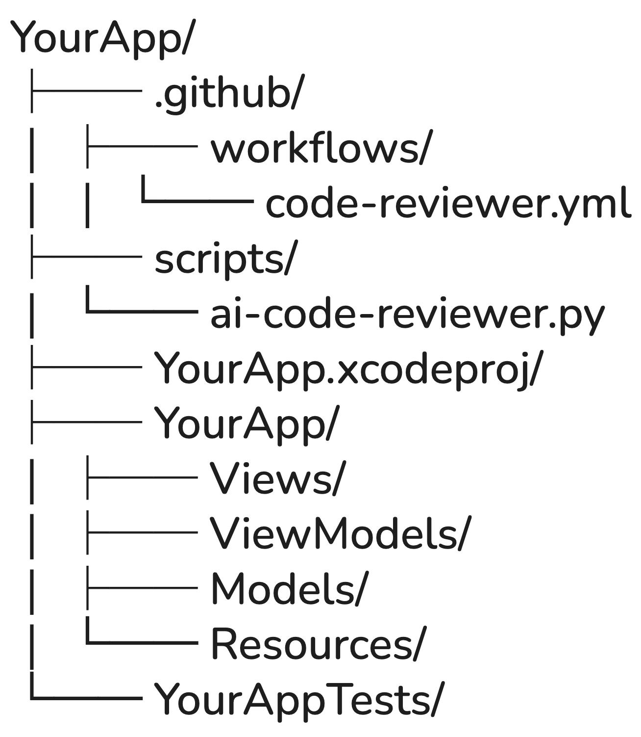 Workflow Project structure