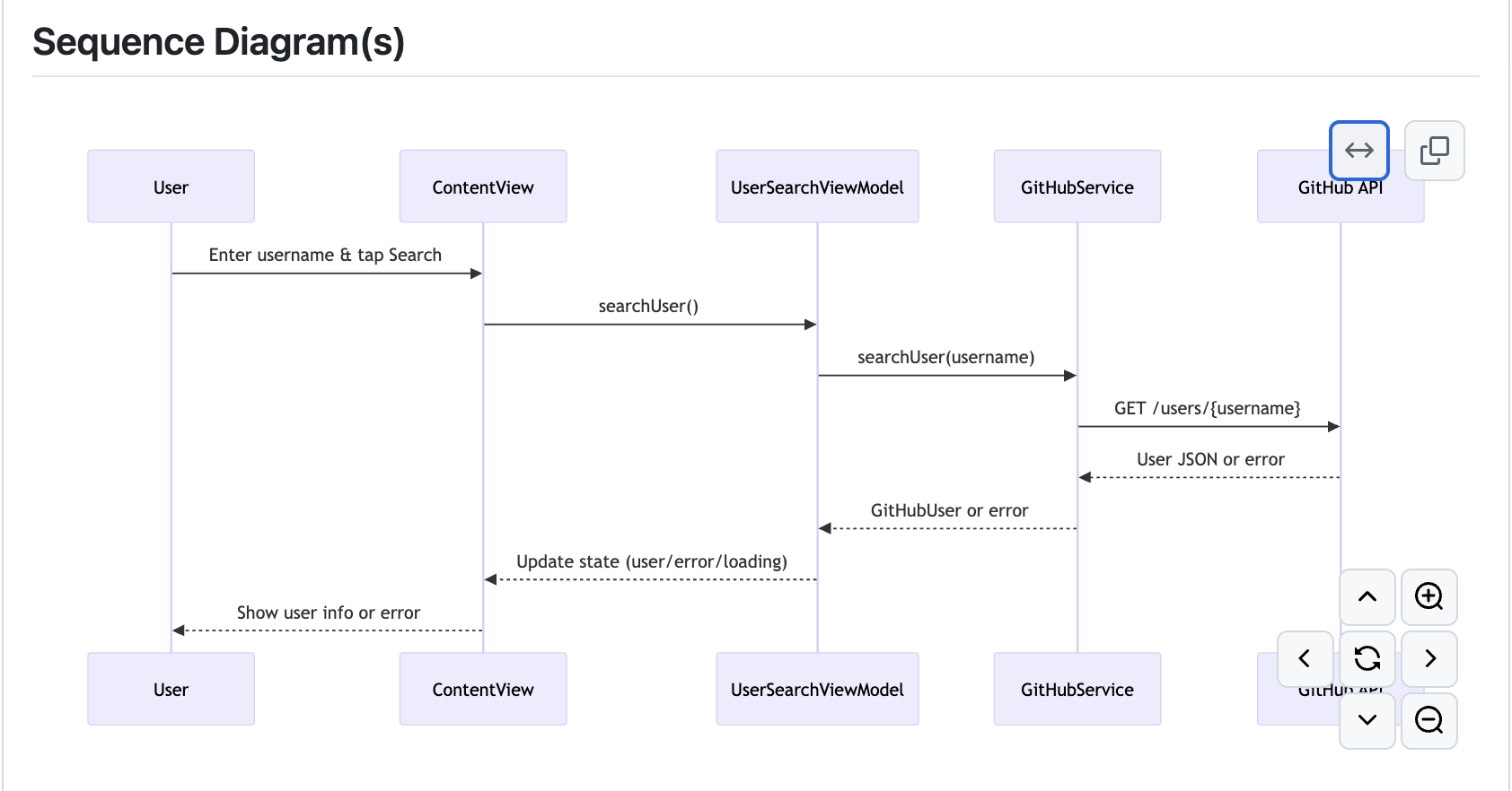  PR - Sequence Diagrams generated by CodeRabbit