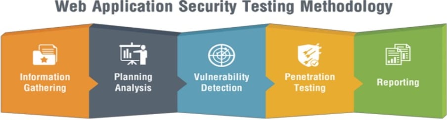 How Important To Conduct Web App Pentest Blog Article