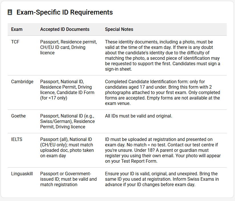 ID regulations | TCF, Cambridge English, Goethe, IELTS, Linguaskill | Swiss Exams