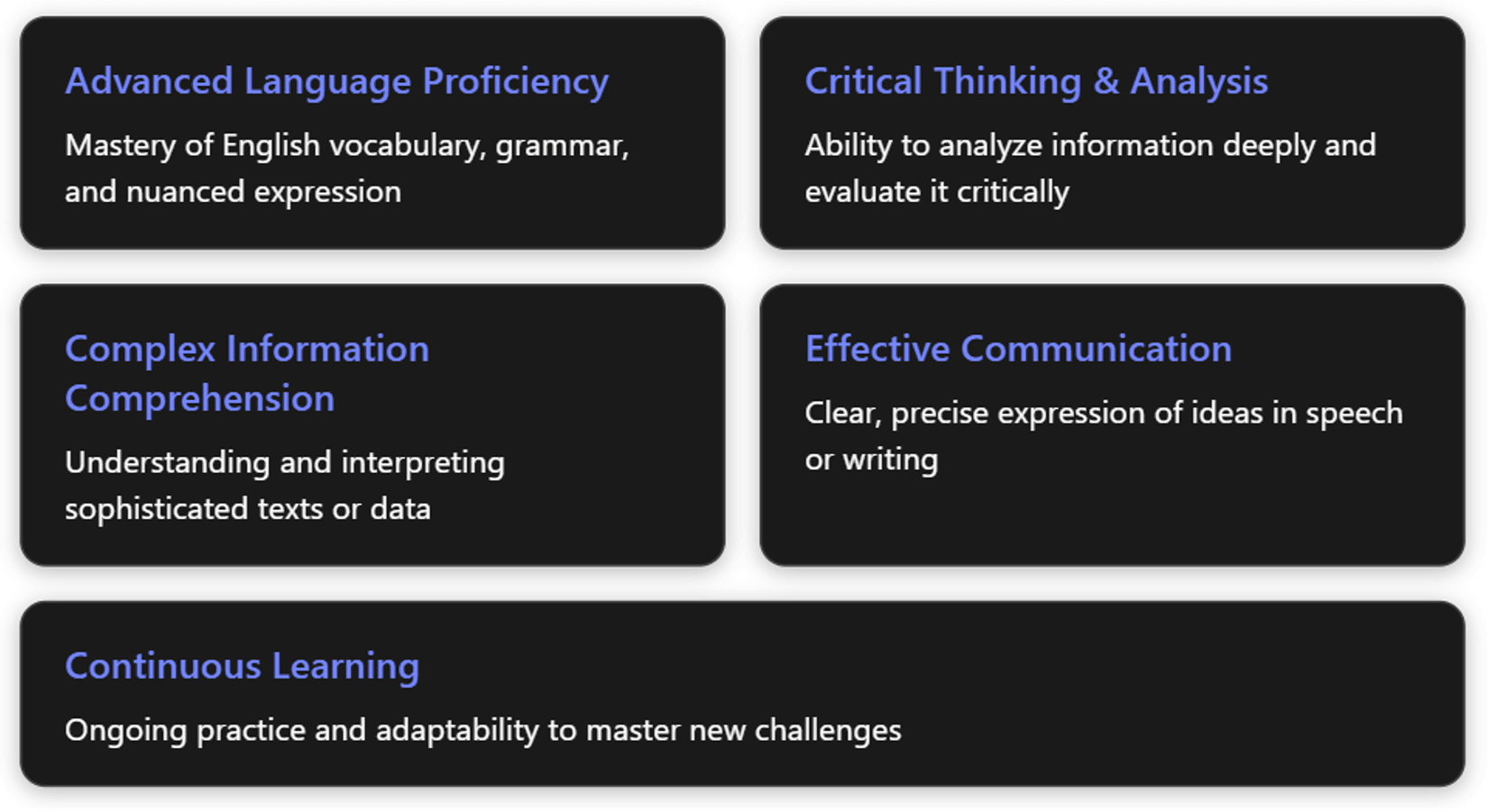 Key abilities table: Advance Language Proficiency, critical thinking, info comprehension, communication, learning | Swiss Exams