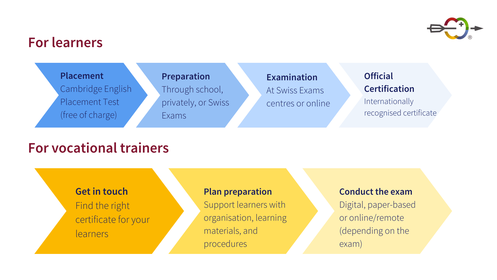 next_steps_vocational_training.png