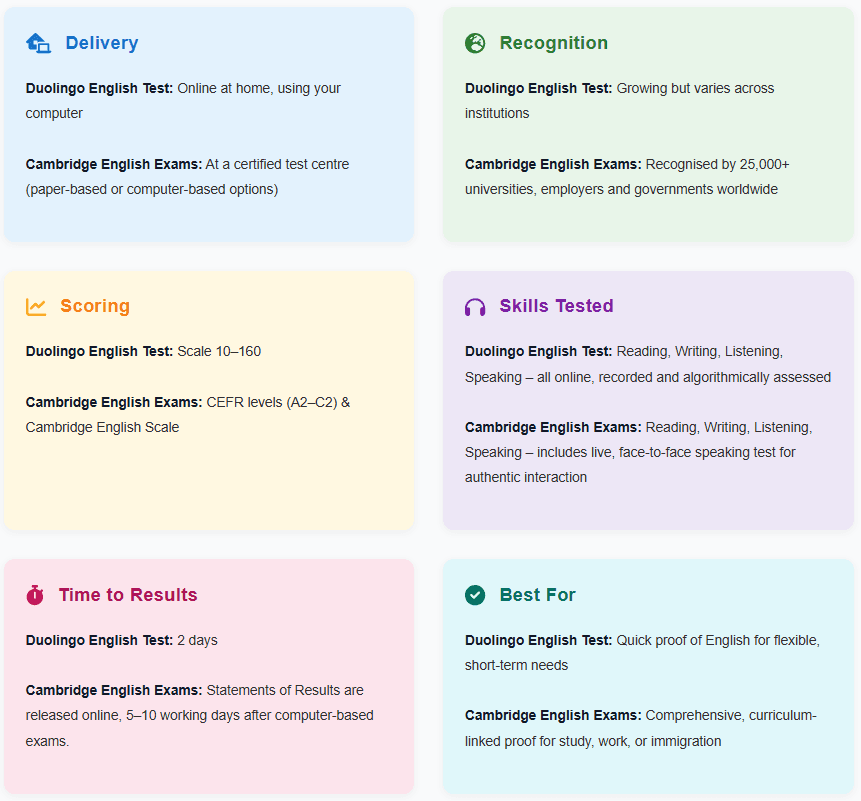 Cambridge exam vs Duolingo English Test: Key differences at a glance