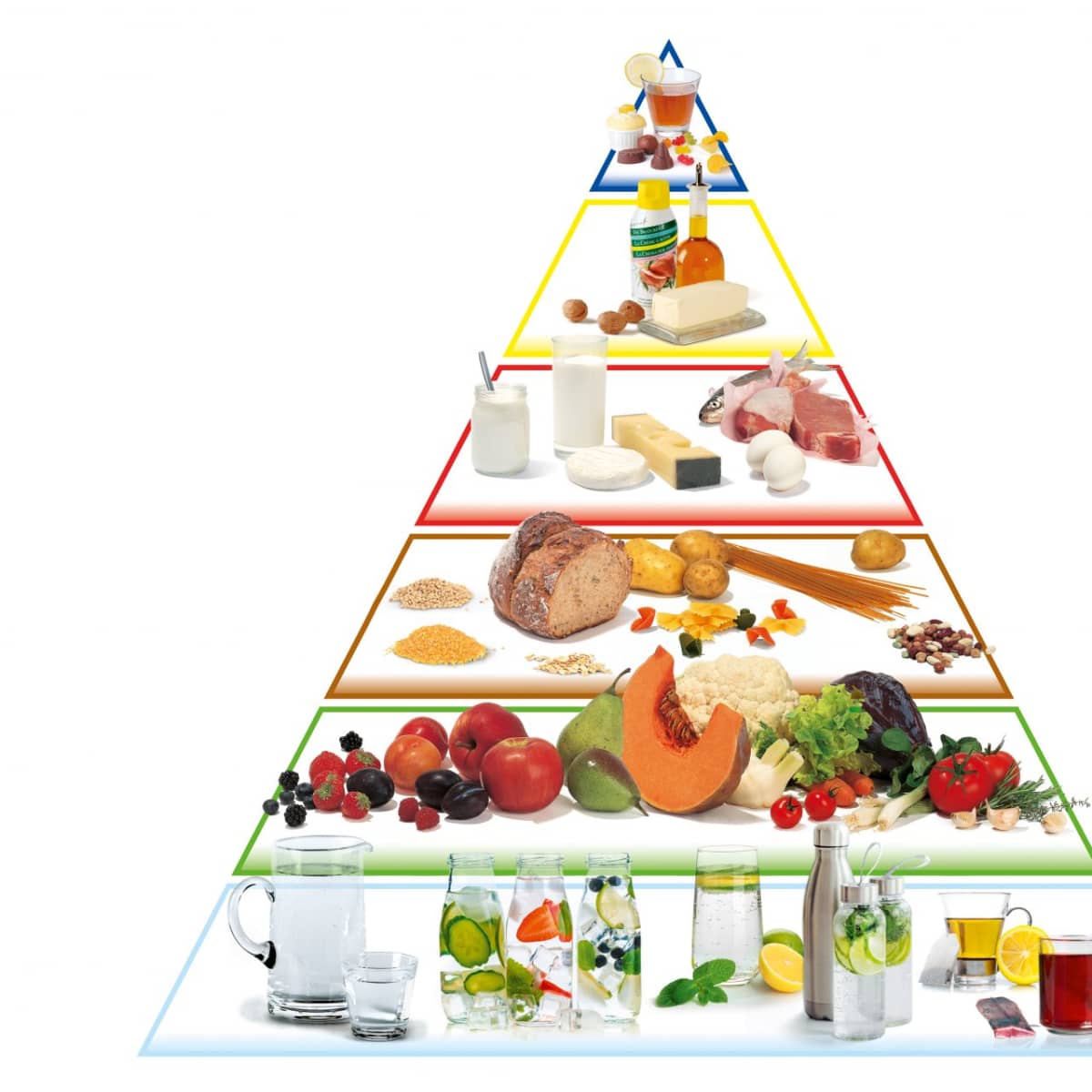 La pyramide alimentaire : un équilibre parfait