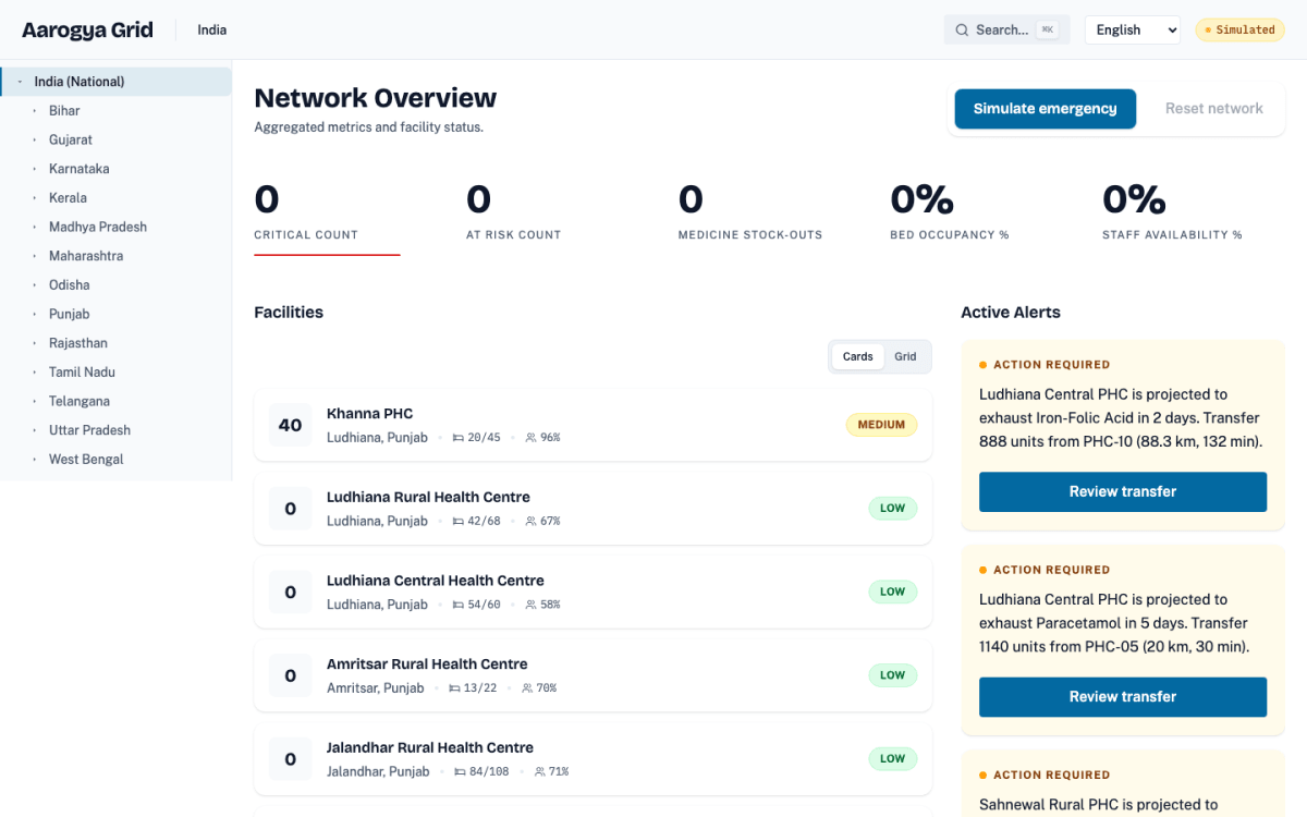 Aarogya Grid screenshot 1