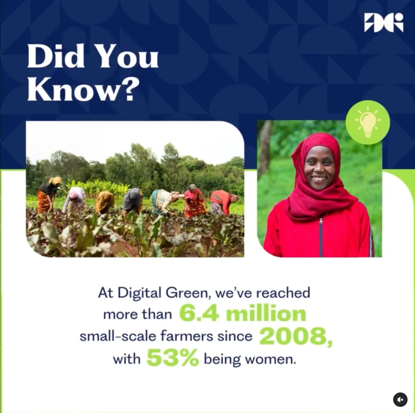 Digital Green post: a Did You Know? headline, photographs of women farmers, and the organisation’s reach set in large green figures