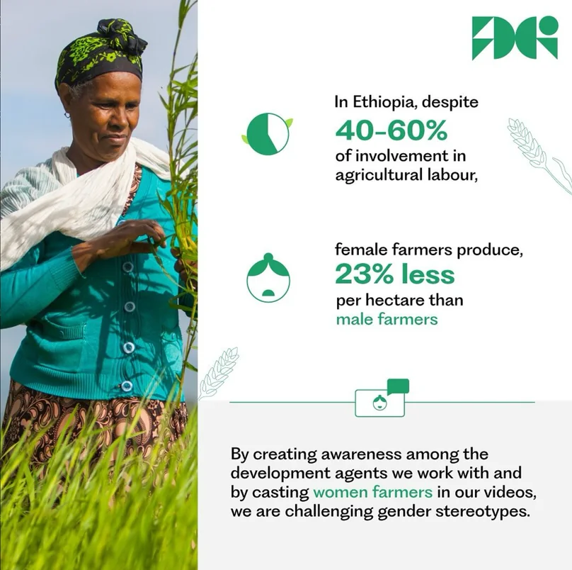 Digital Green post: a woman farmer in a field beside two figures about women’s farm labour and yields in Ethiopia, and a line on challenging stereotypes