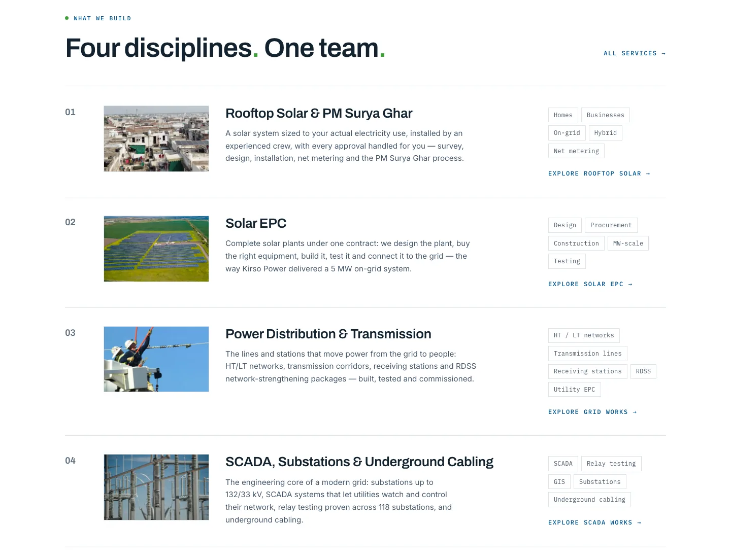 The Four disciplines, one team list on the Kirso Power home page: rooftop solar and PM Surya Ghar, solar EPC, power distribution, and SCADA and substations